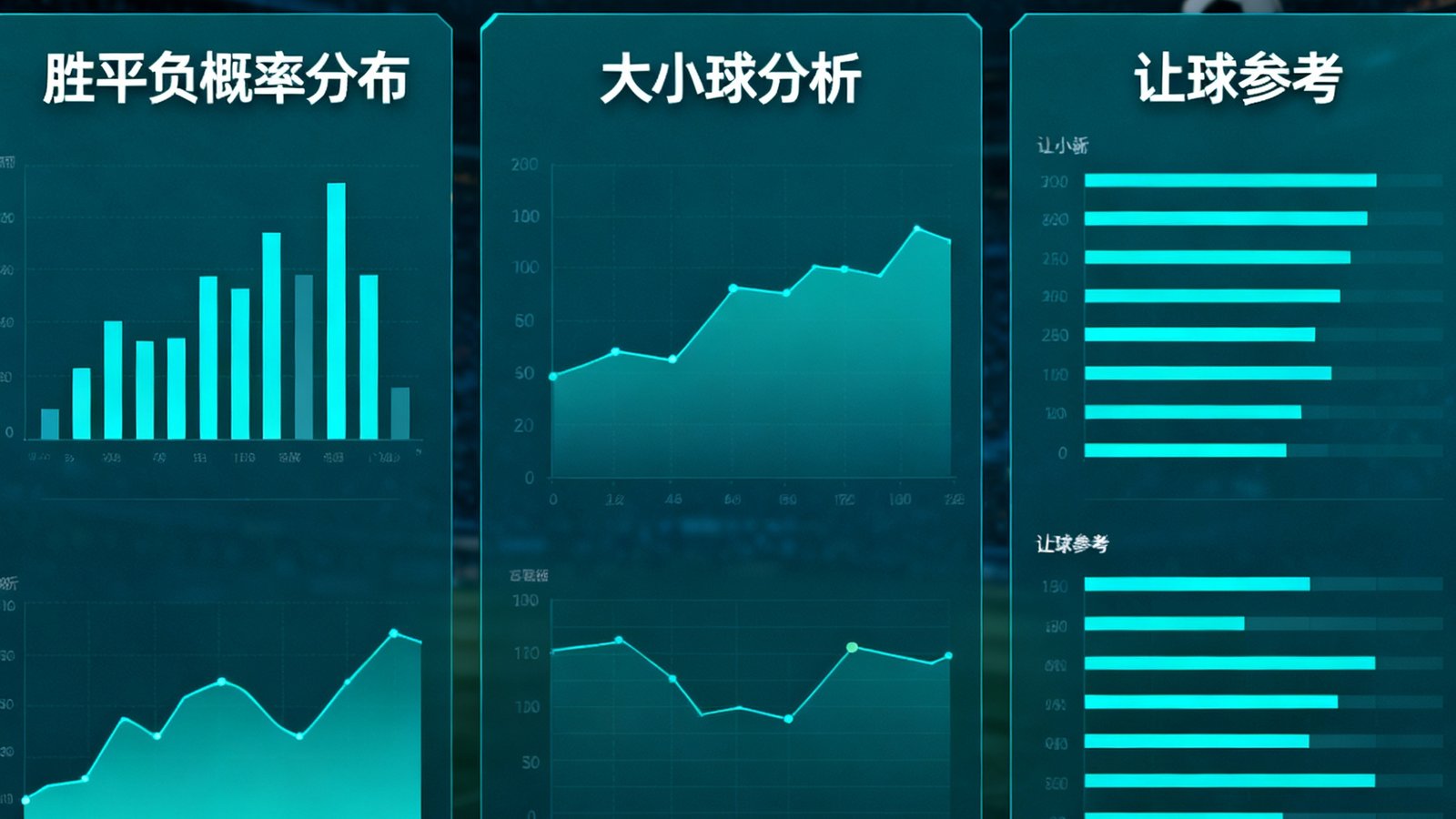 人人体育AI数据预测界面，以可视化图表展示胜平负概率分布、大小球分析和让球参考，模型基于海量历史数据训练而成
